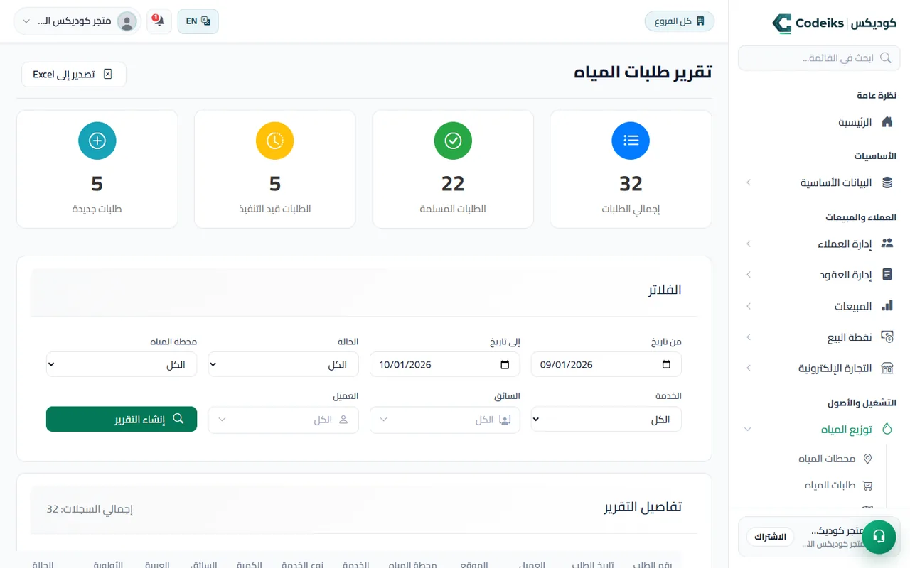 تقرير طلبات المياه في سقيا